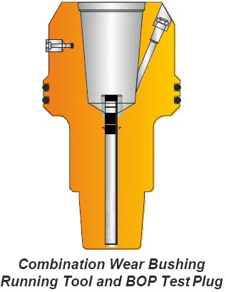 COMBINATION WEAR BUSHING RUNNING TOOL AND BOP TEST PLUG