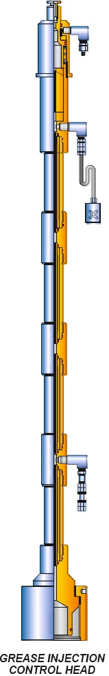 GREASE INJECTION CONTROL HEADS