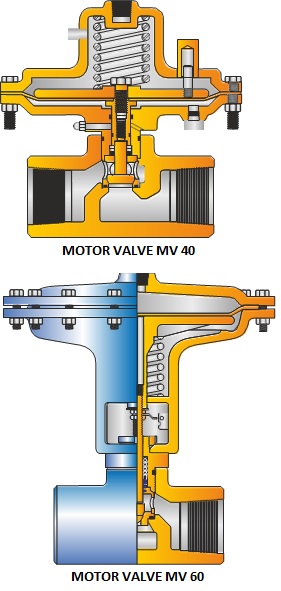 SURFACE FLOW CONTROLS MOTOR VALVES