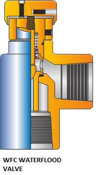 SURFACE FLOW CONTROLS WFC SERIES WATERFLOOD CONTROL VALVES