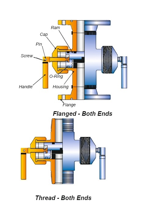 SUCKER ROD BLOWOUT PREVENTERS