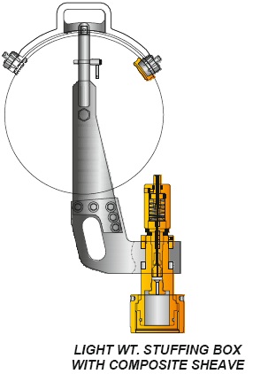 WIRELINE STUFFING BOXES