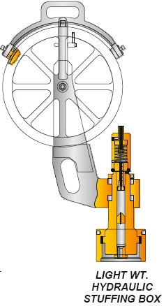 WIRELINE STUFFING BOXES