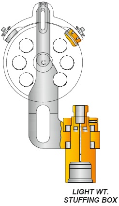 WIRELINE STUFFING BOXES